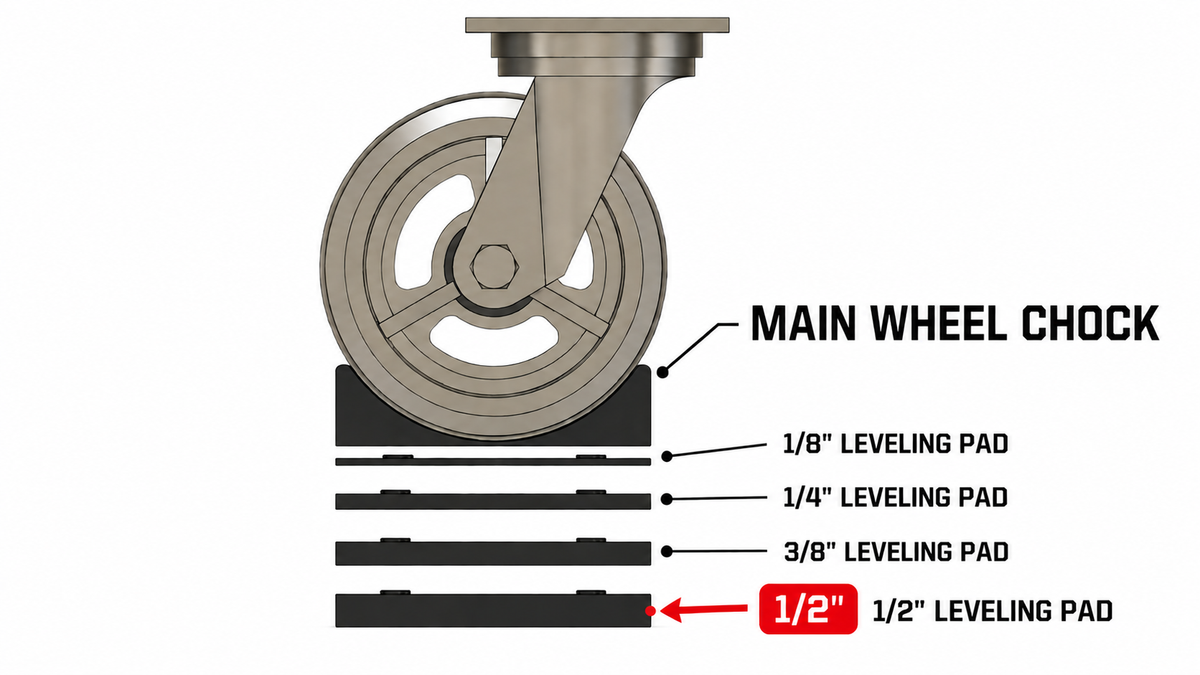 1/2" Leveling Pad