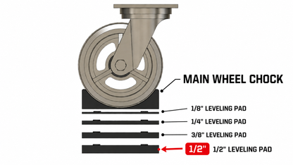 1/2" Leveling Pad
