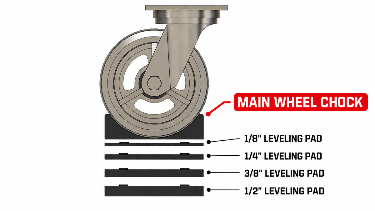 Main Wheel Chock